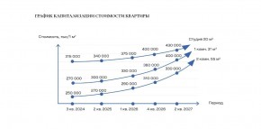 ул. Солнечная,21 в Королеве - korolev.yutvil.ru - фото 30 ул. Солнечная,21 в Королеве - korolev.yutvil.ru - фото 30